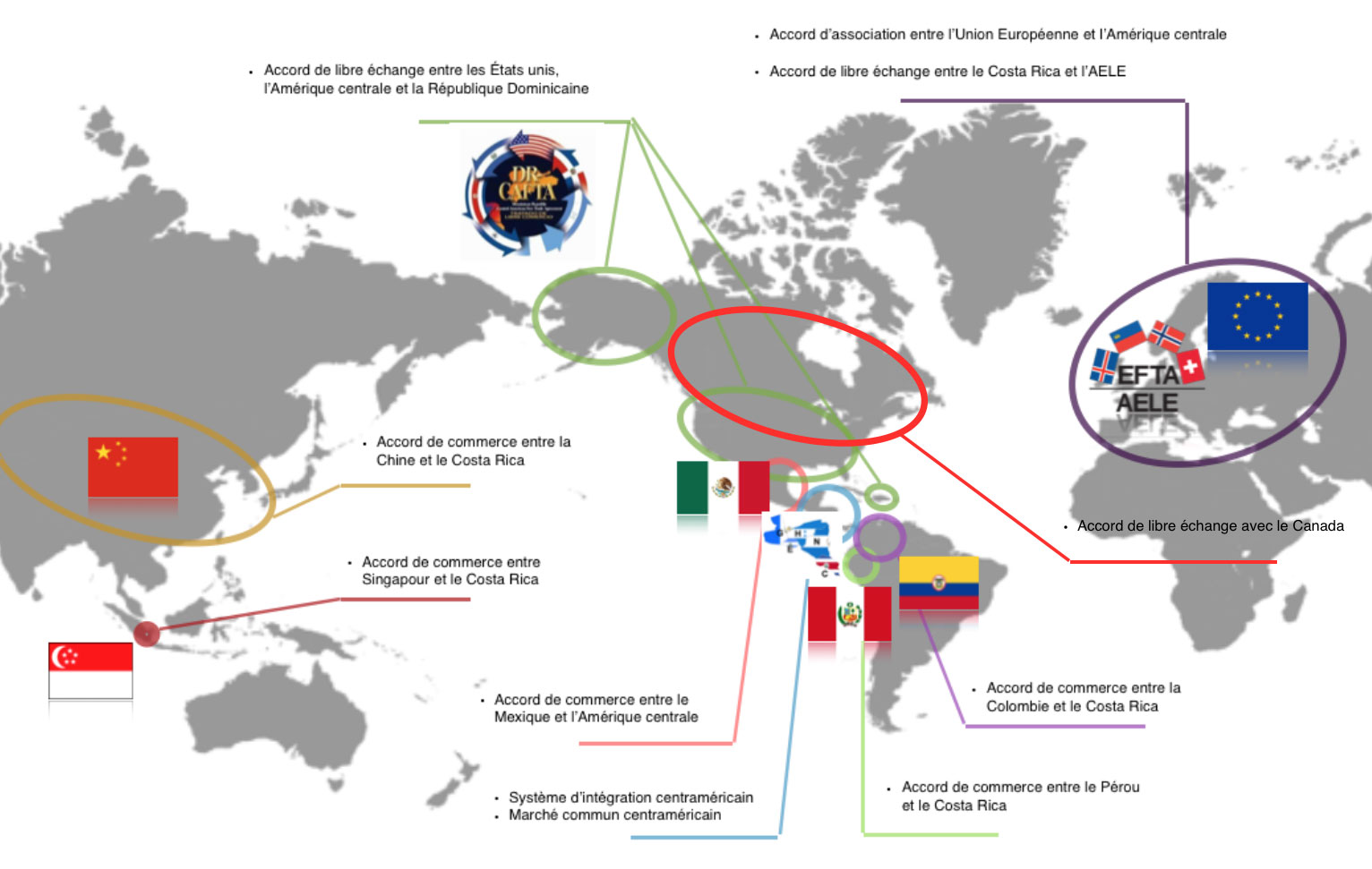 Relations commerciales international Costa Rica